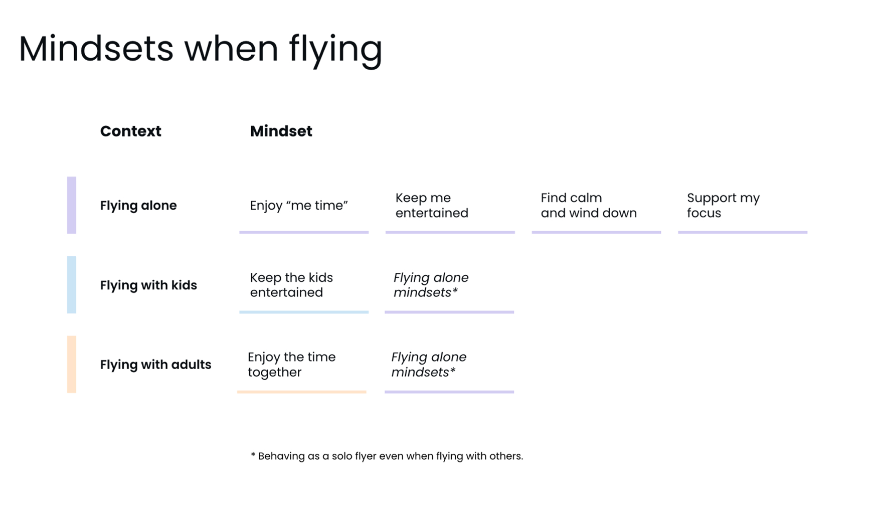 flyingmindset